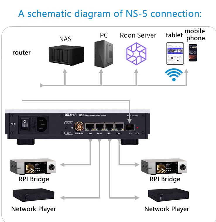 BRZHIFI Audio Network Switch N - Enhance Audio Music Quality บทวิจารณ์และราคา