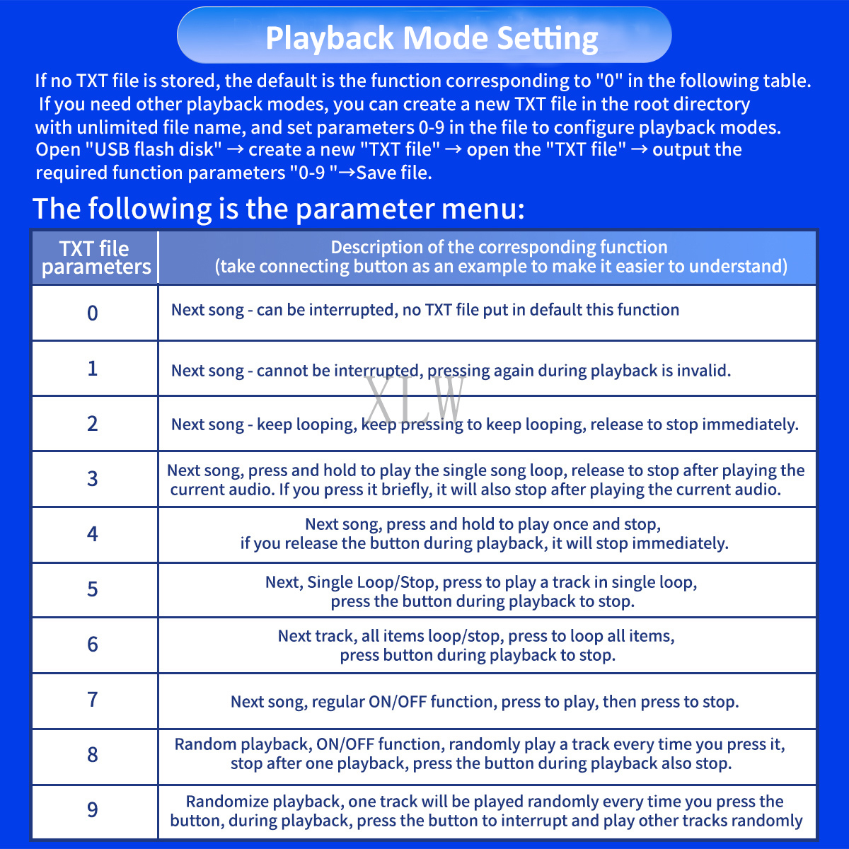 Music Sound Module USB Downloa - Audio Music For Download บทวิจารณ์และราคา
