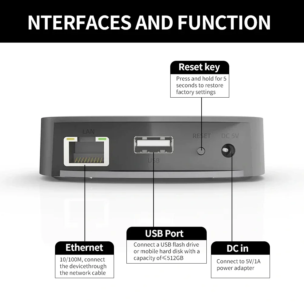 Audiocast uNET USB Music Netwo - Audio Music System For Home บทวิจารณ์และราคา