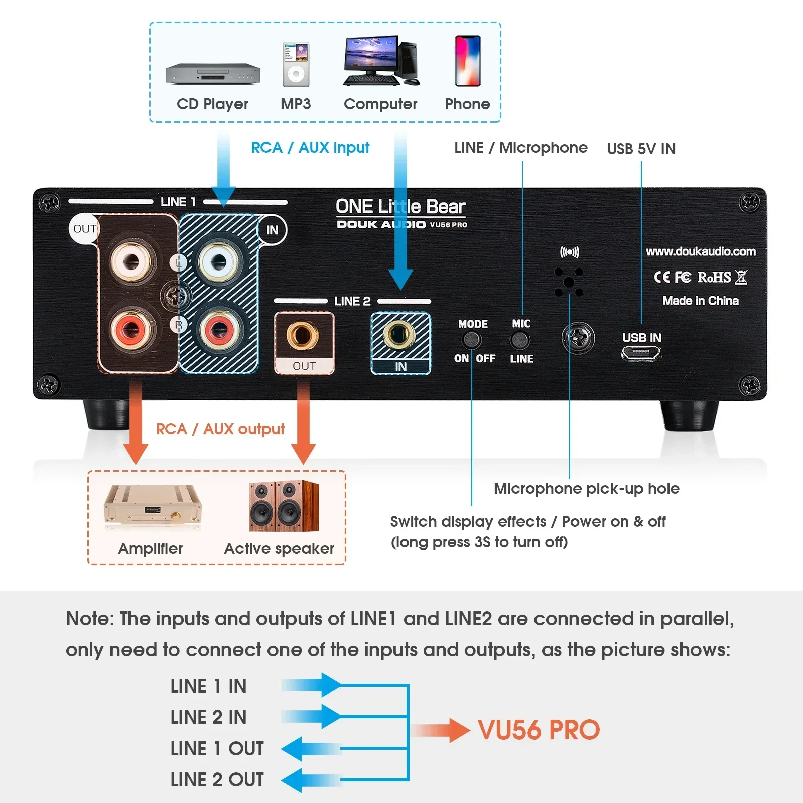 Douk Audio Dual Channel LED So - Audio Music Visualizer บทวิจารณ์และราคา
